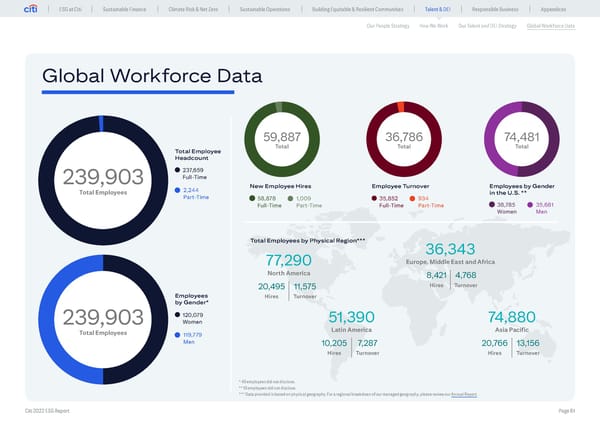 Global ESG Report 2022 Citi Bookmarked - Page 61
