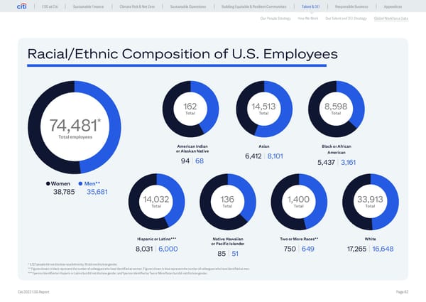 Global ESG Report 2022 Citi Bookmarked - Page 62