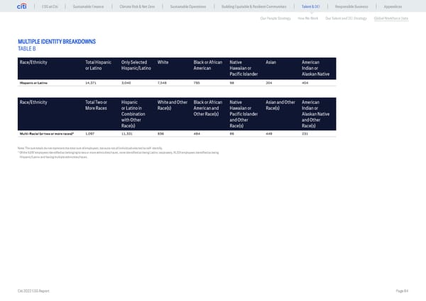 Global ESG Report 2022 Citi Bookmarked - Page 64