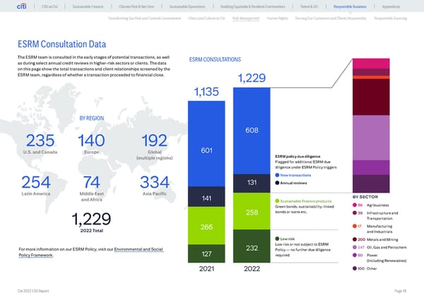 Global ESG Report 2022 Citi Bookmarked - Page 76