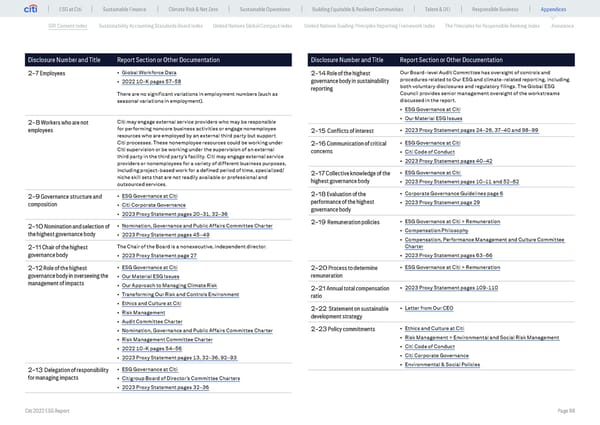 Global ESG Report 2022 Citi Bookmarked - Page 88