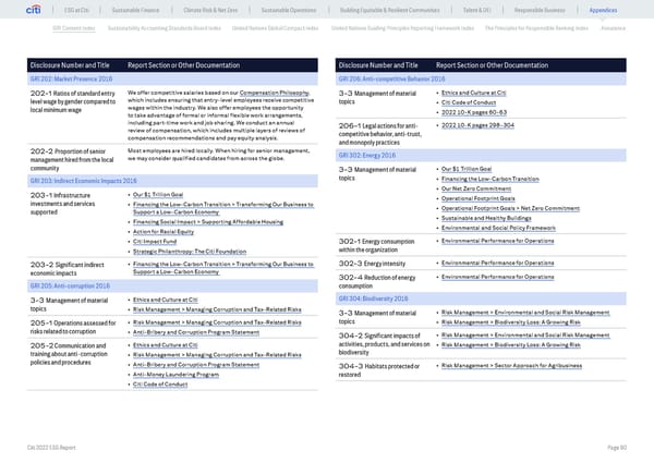 Global ESG Report 2022 Citi Bookmarked - Page 90