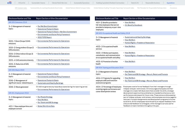 Global ESG Report 2022 Citi Bookmarked - Page 91