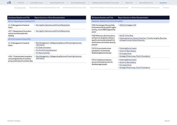 Global ESG Report 2022 Citi Bookmarked - Page 93