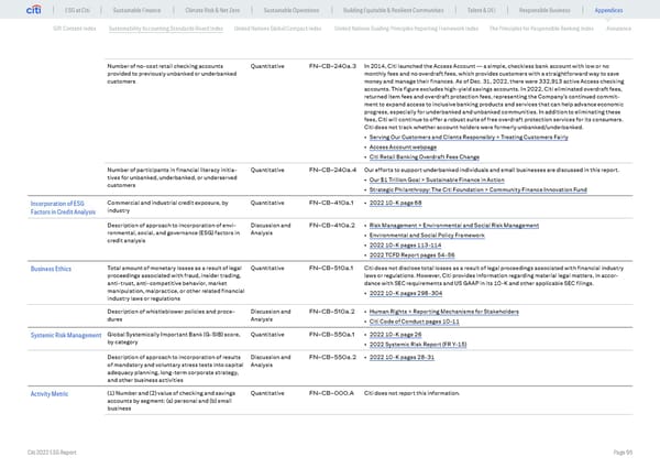 Global ESG Report 2022 Citi Bookmarked - Page 95