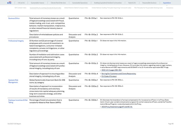 Global ESG Report 2022 Citi Bookmarked - Page 98