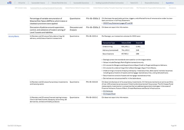 Global ESG Report 2022 Citi Bookmarked - Page 99