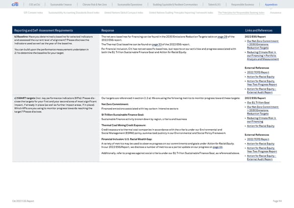 Global ESG Report 2022 Citi Bookmarked - Page 114