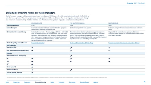 2021 ESG Report - Page 18