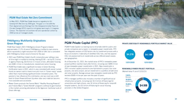 2021 ESG Report - Page 21