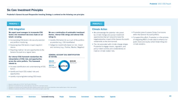 2021 ESG Report - Page 23