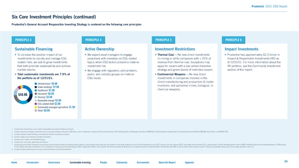 2021 ESG Report - Page 24