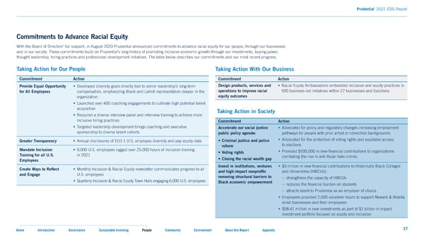 2021 ESG Report - Page 27