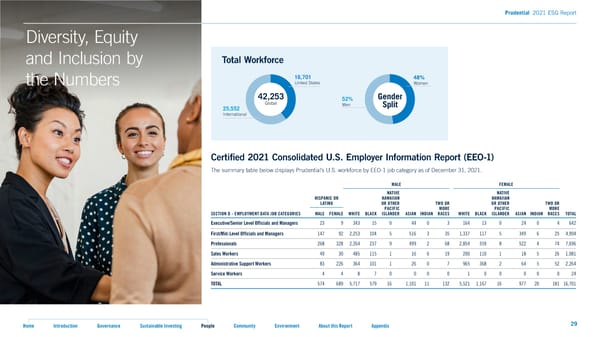 2021 ESG Report - Page 29