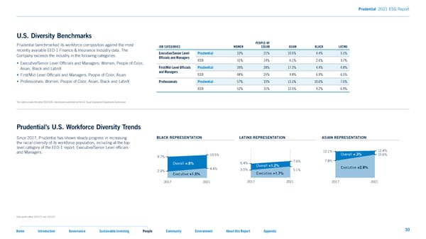 2021 ESG Report - Page 30