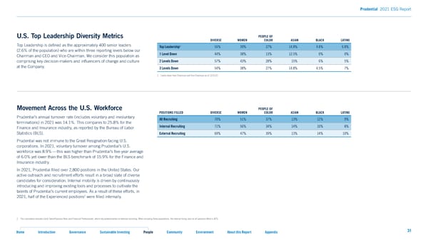 2021 ESG Report - Page 31