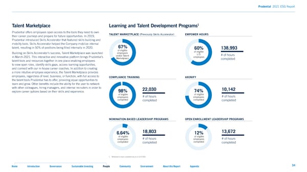 2021 ESG Report - Page 34