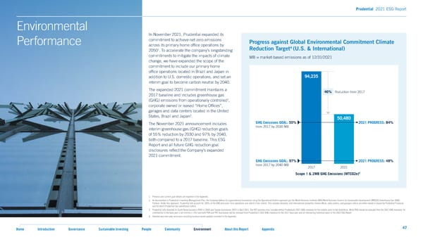 2021 ESG Report - Page 47