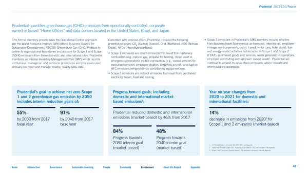 2021 ESG Report - Page 48