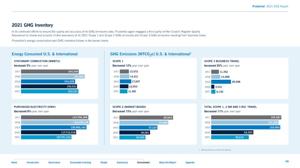 2021 ESG Report - Page 49