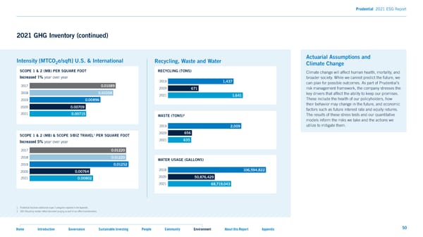 2021 ESG Report - Page 50