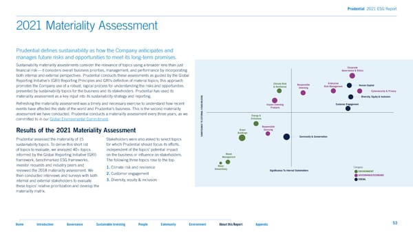 2021 ESG Report - Page 53