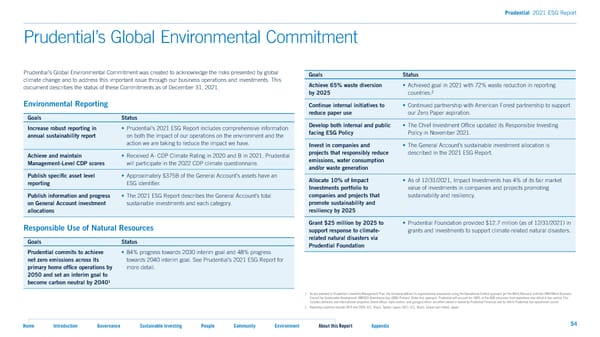 2021 ESG Report - Page 54