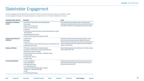 2021 ESG Report - Page 56