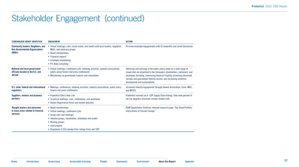 2021 ESG Report - Page 57