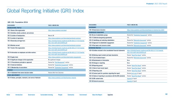 2021 ESG Report - Page 60