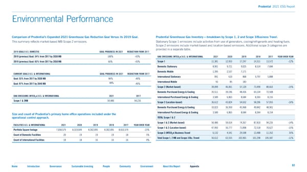 2021 ESG Report - Page 61