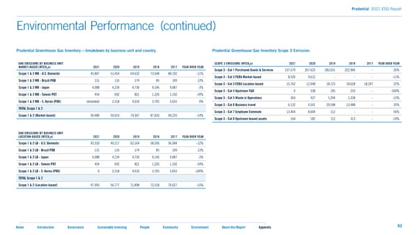 2021 ESG Report - Page 62