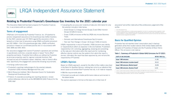 2021 ESG Report - Page 63