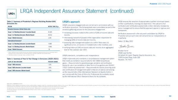 2021 ESG Report - Page 64