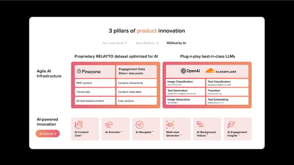 3 Pillars of product innovation - Page 3