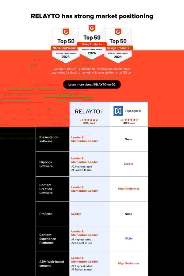 RELAYTO vs FlippingBook - Page 1