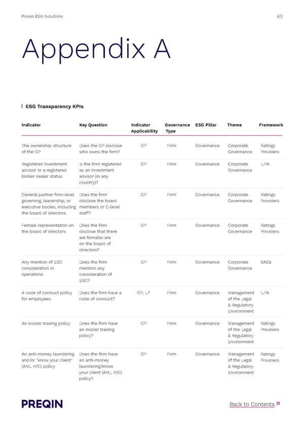 Preqin ESG Solutions Methodology - Page 63