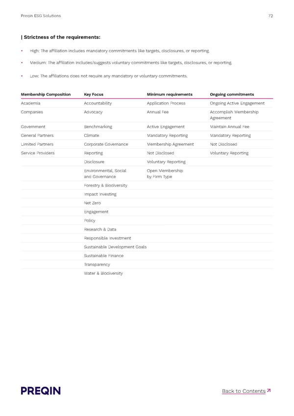 Preqin ESG Solutions Methodology - Page 72