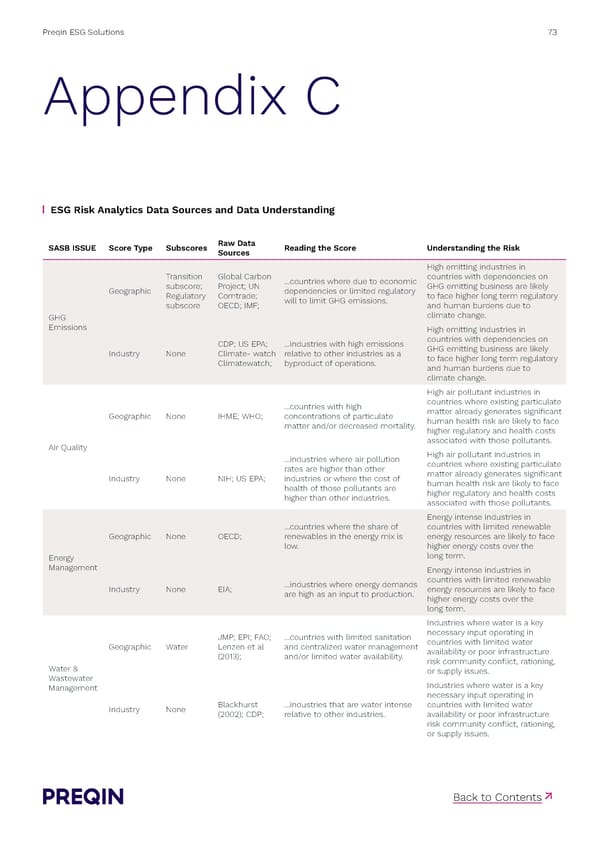 Preqin ESG Solutions Methodology - Page 73