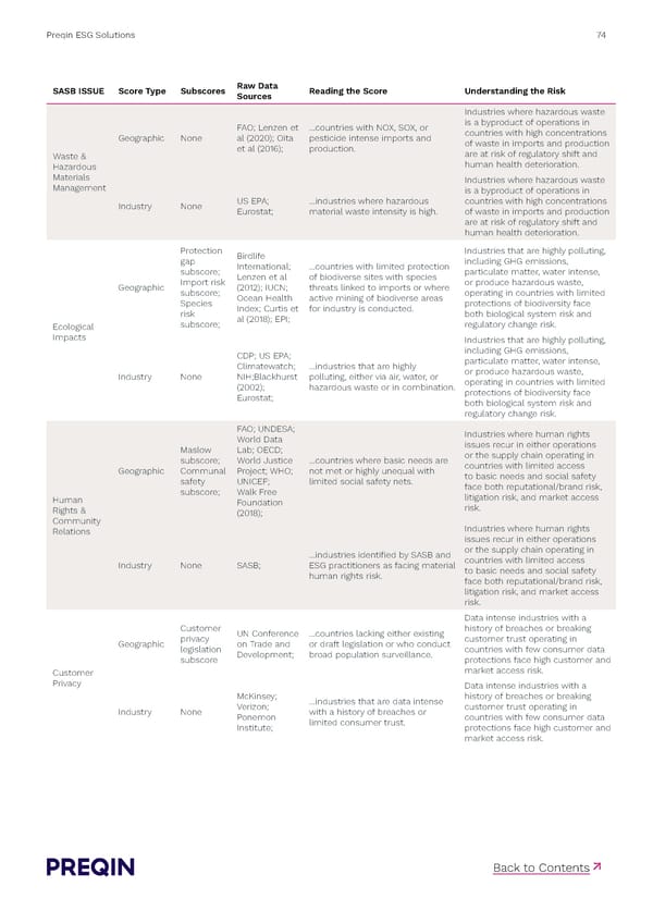 Preqin ESG Solutions Methodology - Page 74