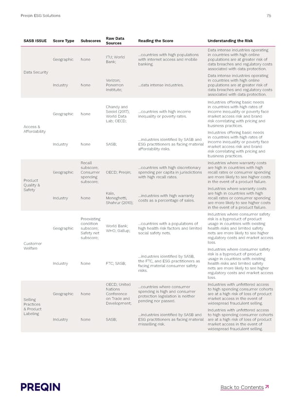 Preqin ESG Solutions Methodology - Page 75