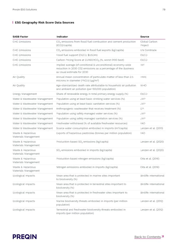 Preqin ESG Solutions Methodology - Page 79