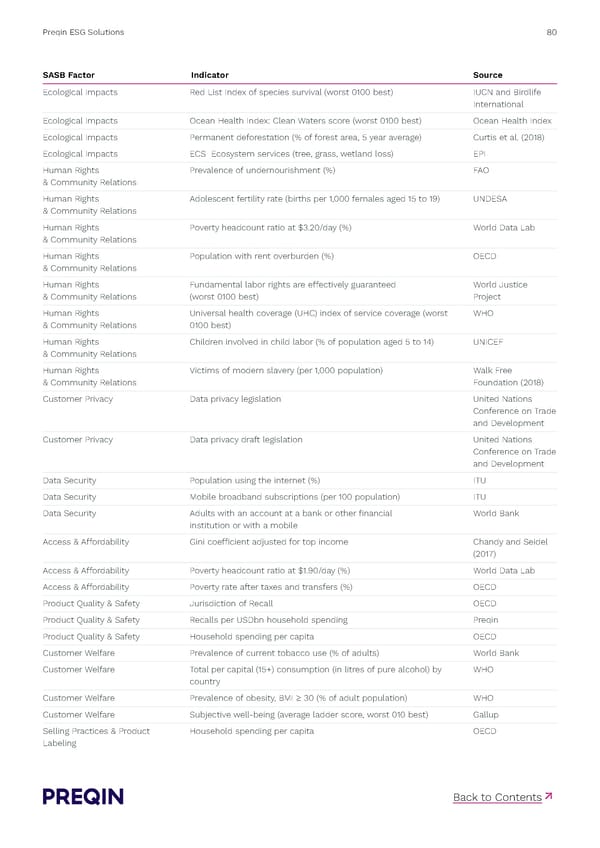 Preqin ESG Solutions Methodology - Page 80