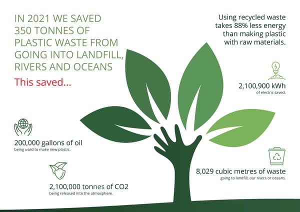 TDP Sustainability Strategy - Page 4