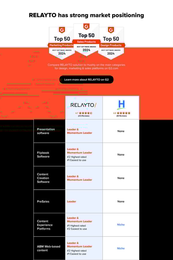 RELAYTO vs Hushly - Page 1