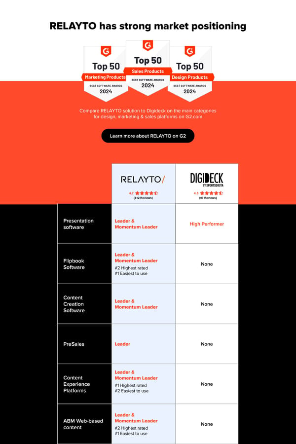 RELAYTO vs Digideck - Page 1