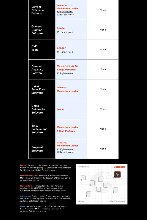 RELAYTO vs Digideck - Page 2