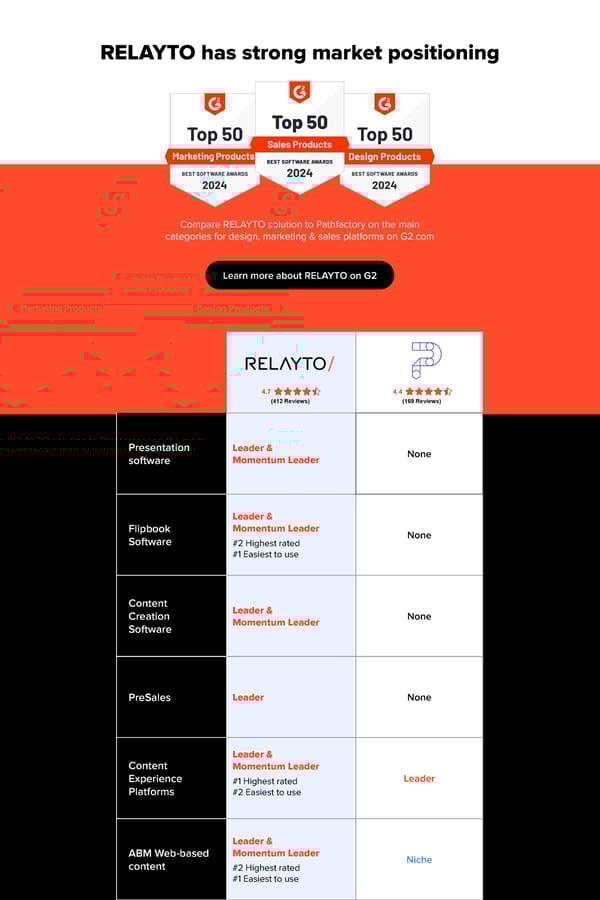 RELAYTO vs Pathfactory - Page 1