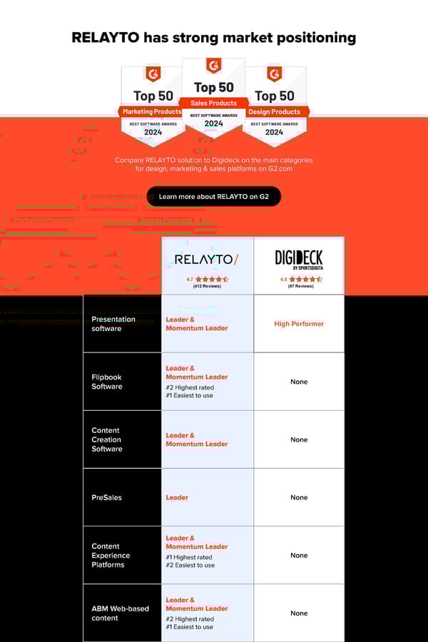 RELAYTO vs Flipsnack - Page 1