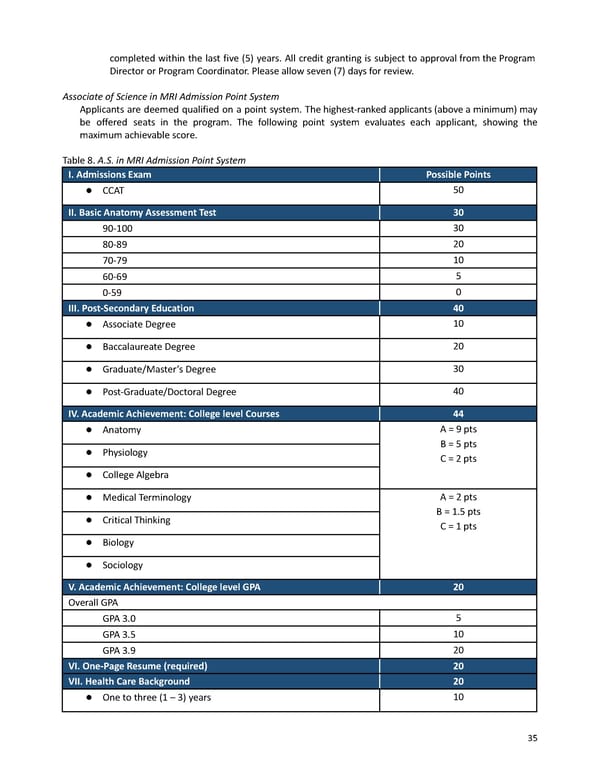 2023-2024 | Catalog - Page 35
